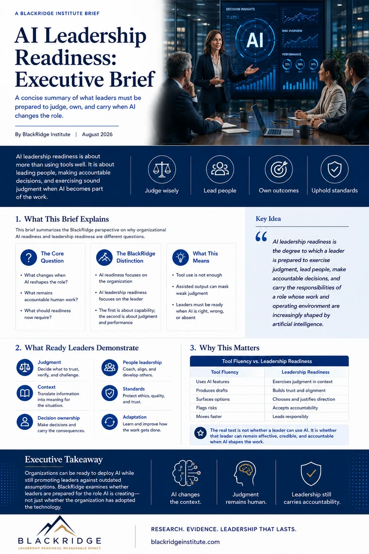 BlackRidge Institute one-page executive brief titled AI Leadership Readiness: Executive Brief.